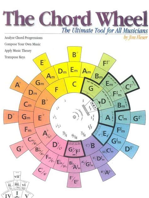 Circle Of Fifths Chord Progression