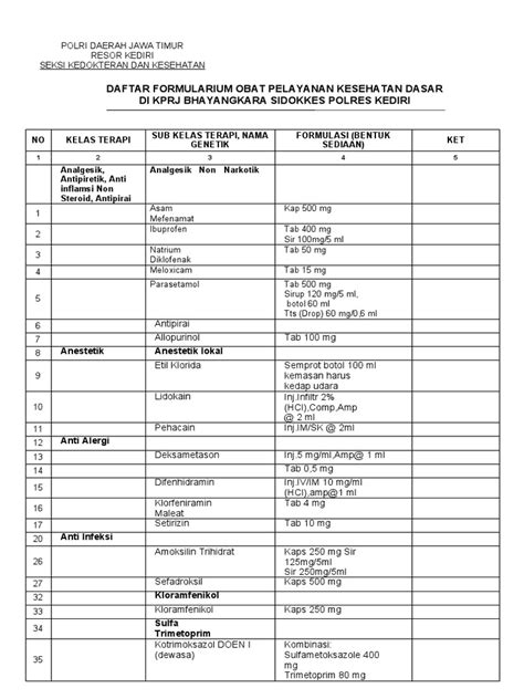 formularium obat klinik dasar
