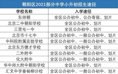 北京朝阳优质中学梯队排名一览表（朝阳区中学2022最新排名） 学习 布条百科