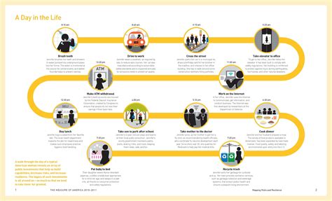 User Journey Mapping: Intro Guide for Product Teams (2021)