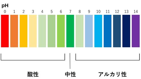 そもそもpHって何を表す単位なの？｜コラム｜エヌケイエス株式会社