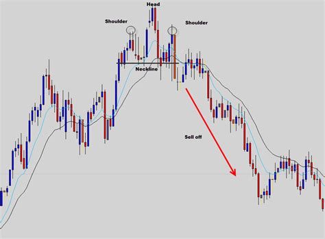 common forex candlestick patterns