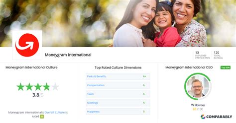 moneygram international culture comparably