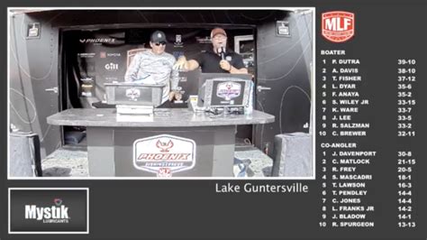 2023 Phoenix Bass Fishing League Lake Guntersville Super Tournament