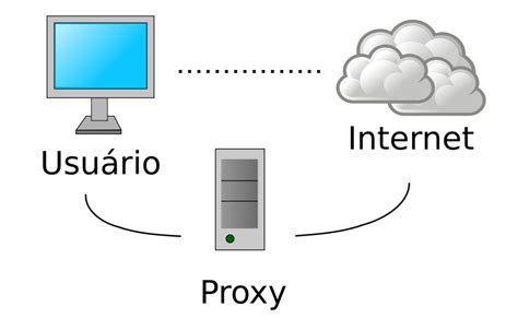 Qu Es Un Proxy Y C Mo Puedes Utilizarlo Para Navegar De Forma M S An Nima