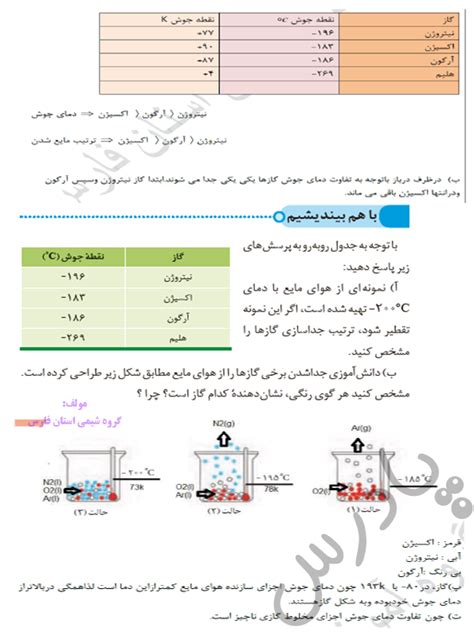 گام به گام فصل دوم شیمی دهم