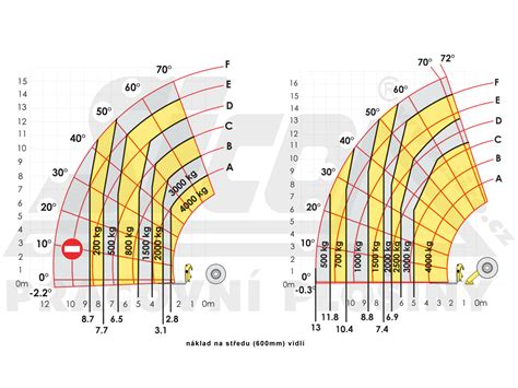 Haulotte HTL 4017 - SICO RENT pracovní plošiny
