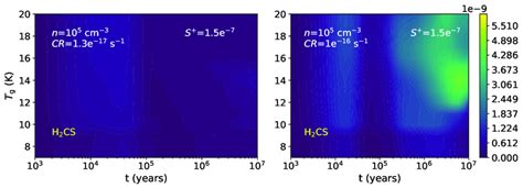 Fig A 15 Evolution Of The H 2 CS Fractional Abundance As A Function