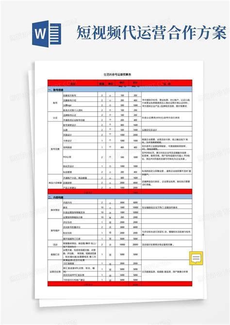 最新短视频代运营报价表 专业版 Word模板下载 编号qgdwjdrl 熊猫办公