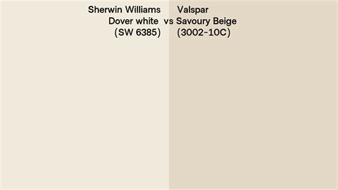 Sherwin Williams Dover White Sw Vs Valspar Savoury Beige