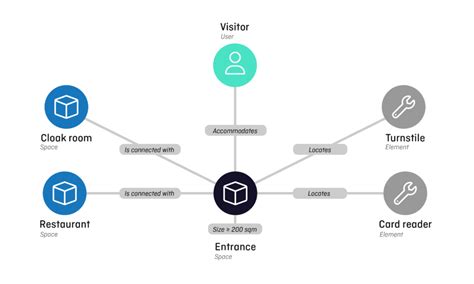 BriefBuilder - Insights - Time to do away with requirement texts?