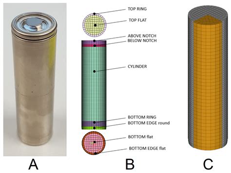 Batteries Free Full Text Virtual Detection Of Mechanically Induced