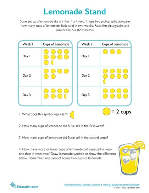 Printables Lemonade Stand Hp® Official Site