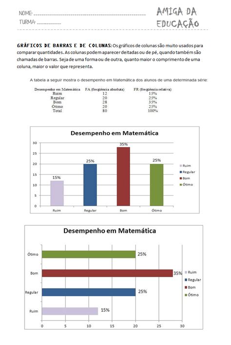 PLANO DE AULA GRÁFICOS E TABELAS 4º ANO ATIVIDADES ANOS INICIAIS