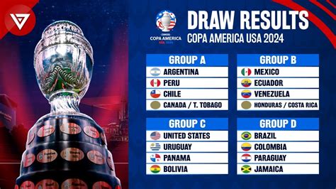 My Final Copa America 2024 Winner Prediction Conheça O Mundo Do