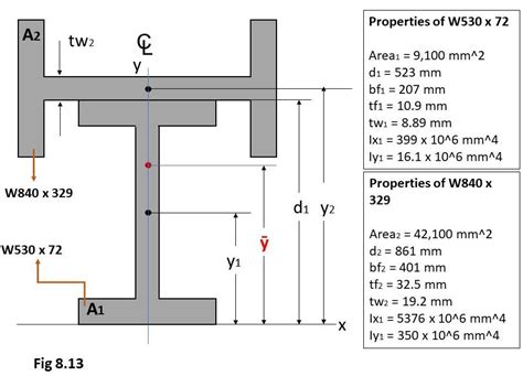 Moment Of Inertia Cross Section