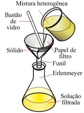 Papel Filtro Laborat Rio Entenda Tudo Sobre Eles