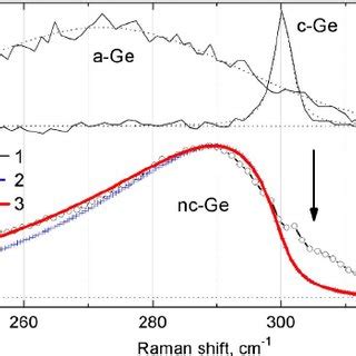 Color Online A Unprocessed Raman Spectra Of Nanocrystalline PG Films