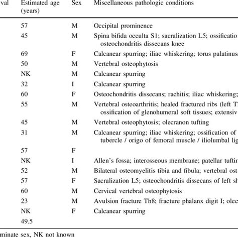 Characteristics Of 17 Individuals With Diffuse Idiopathic Skeletal Download Table