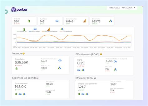 Revenue dashboard template for marketing teams and agencies