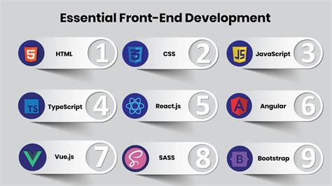 Todas As Linguagens Front End - Top 9 Front-End Languages For Full-Stack Web Development
