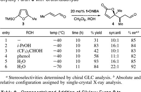 Table 1 From The First Enantioselective Organocatalytic Mukaiyama