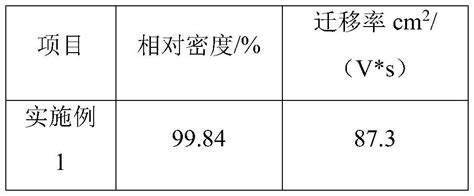 一种高均匀性ito靶材及其制备方法与流程