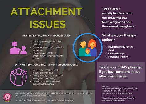 Attachment Issues Treatment Programs - Asheville Academy