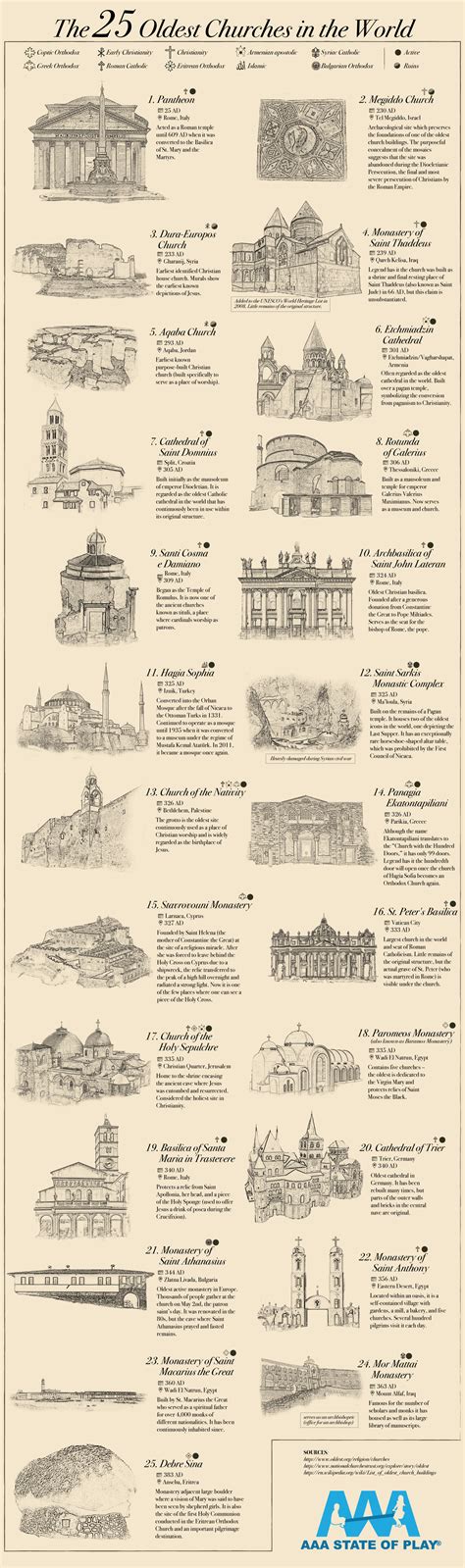 Oldest Church In America 5