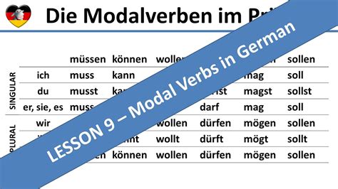 Modal Verbs Modalverben Learn German Lesson Complete A B