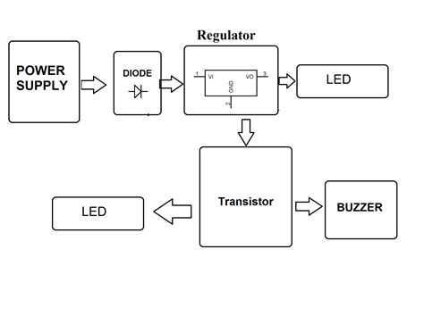 Block Diagram For Electronics