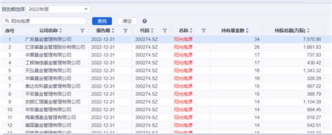 阳光电源大跌5，广发基金郑澄然、刘格菘多产品“困守”，业绩不佳 银柿财经