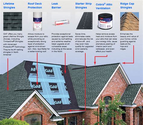 Asphalt Shingles Summit Construction Group