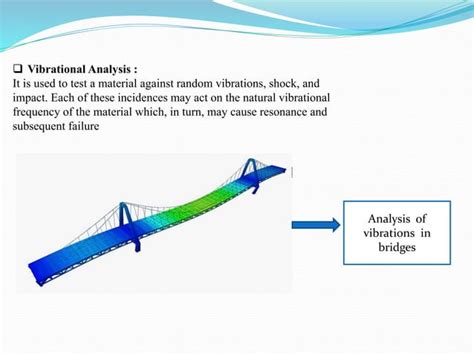 Introduction To Finite Element Analysis