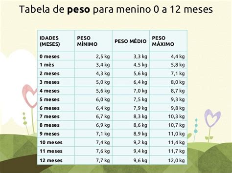 Tabela Peso e Altura Bebês Meninos 0 a 2 anos