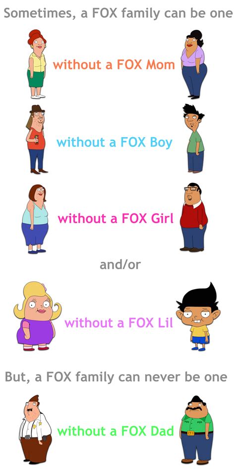 Every FOX family needs a FOX Dad by Dtuazon10 on DeviantArt