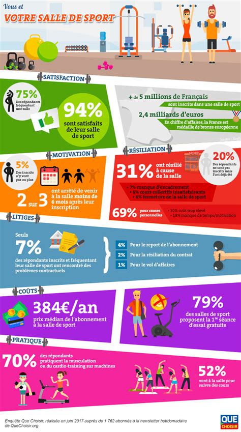 Sport infographie Vous et votre salle de sport Actualité UFC