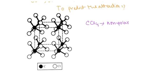 SOLVED Oc Solid Carbon Tetrachloride CCI S Is Represented By The