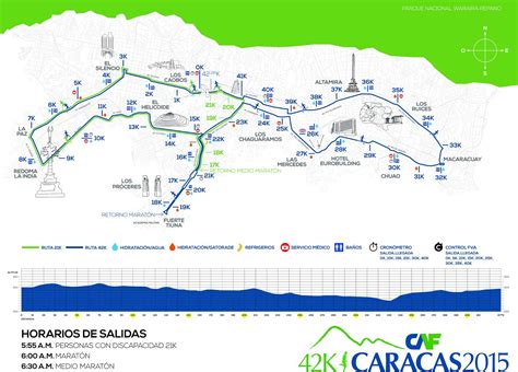 La Caracas De Antes La Caracas De Ahora 2015