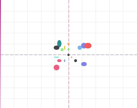 Javascript Highcharts Marker Size Change Onafter Hover Stack Overflow