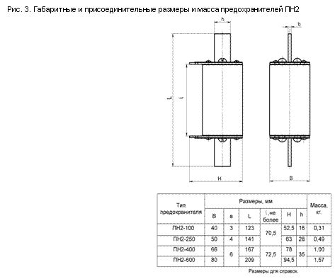 Плавкий предохранитель: виды и типы, выбор плавкой вставки, маркировка ...