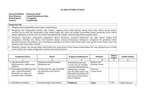 Pdf Silabus Pembelajaran Siap Sekolahs3 Ap Southeast 1 · 1