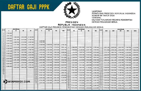Gaji Pns Naik 8 Persen Yuk Cek Tabel Gaji Pns Terbaru Pada Tahun Depan