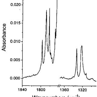 Two Fragments Of The Infrared Spectra Of Dmo Isolated In An Ar Matrix