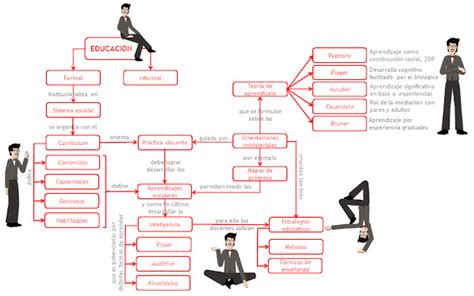 Portal De Los Mapas Conceptuales Mapa Conceptual Educaci N The