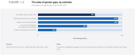 1 Benchmarking Gender Gaps Findings From The Global Gender Gap Index