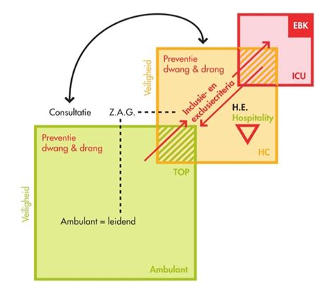 Over HIC - HIC-psy