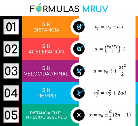 Formulas De Movimiento Rectilineo Uniformemente Variado