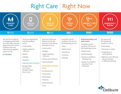 How Much Is Urgent Care Without Insurance - emsekflol.com