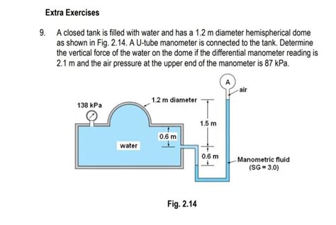 Solved A Closed Tank Is Filled With Water And Has A 1 2 M Chegg